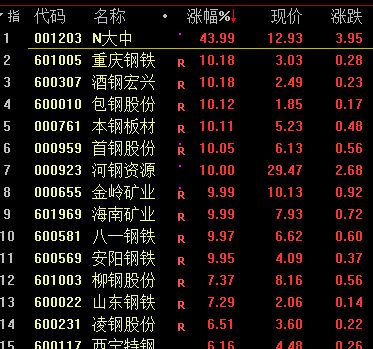 見證歷史 大宗商品徹底瘋狂，國金證券警示最后一漲，翡翠玉石或難獨(dú)善其身