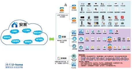 高新區首個智慧社區項目正式落地，互聯網信息服務引領城市生活新變革